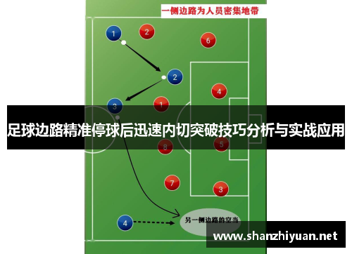 足球边路精准停球后迅速内切突破技巧分析与实战应用